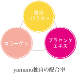 ヤマノ肌 琥珀＆プラセンタ マスク 8枚入り 2箱 yamano(ヤマノ) 山野愛子 琥珀＆プラセンタマスク 美容液 20ml